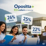 opositta-edxcellent-exito-en-oposiciones-asturias-2025-educacion